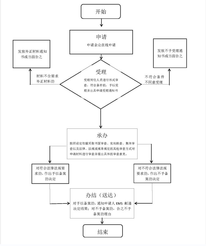 其他权力流程图.jpg
