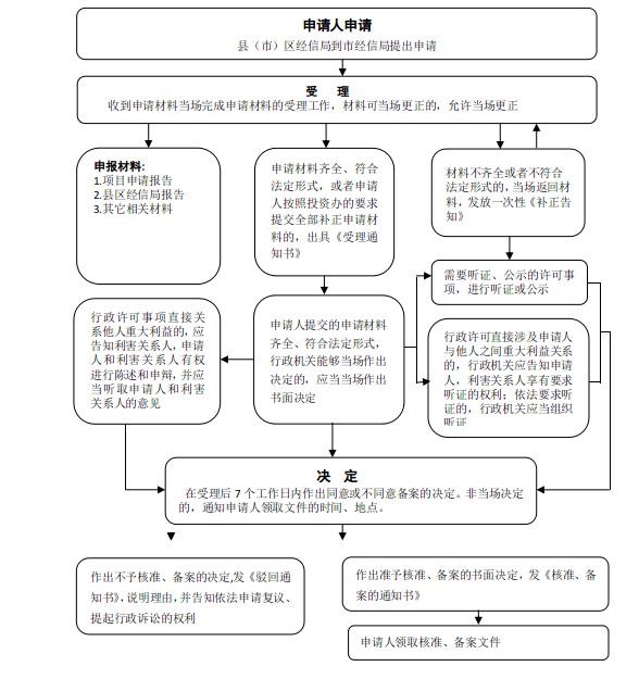 行政规划流程图.jpg